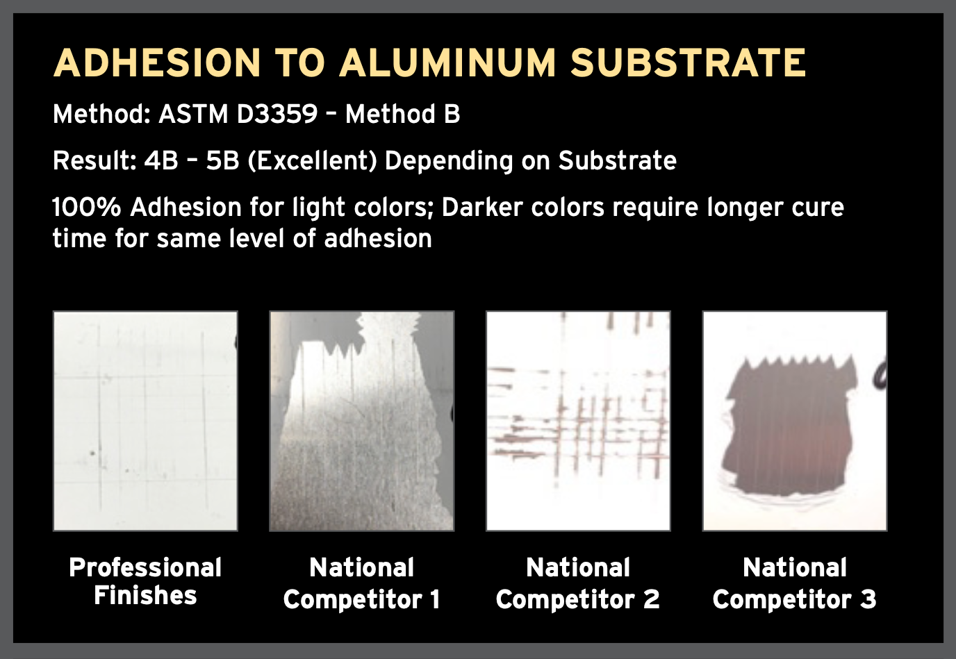 Protech Hardness development