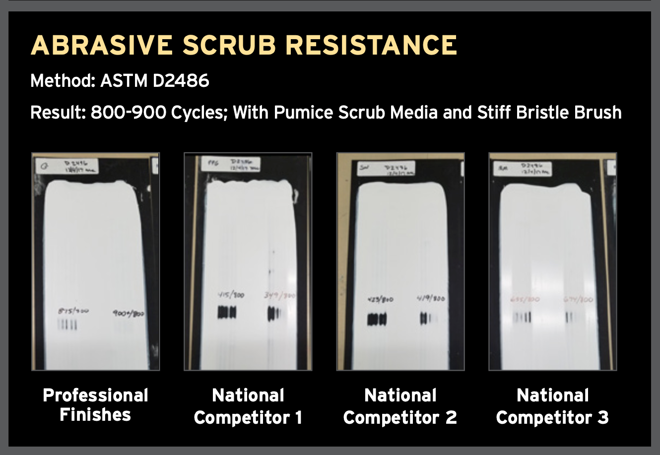 Professional Finishes Epoxy Scrub Resistance